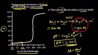 Titration of a strong acid with a strong base  Chemistry  Khan Academy [upl. by Catriona]