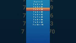 Table of 7 in english Multiplication Tables for Kids  7 ka Pahada [upl. by Akierdna]