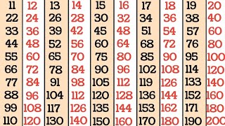 Tables of 11 to 20 in English Pahade 11 se 20 tak multiplication tables for kids table pahade [upl. by Zacharie]