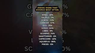 Zodiac Signs That Divorce Most Often astrology zodiac [upl. by Fredenburg]