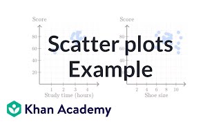 Easily Create Scatter Plots [upl. by Beulah991]