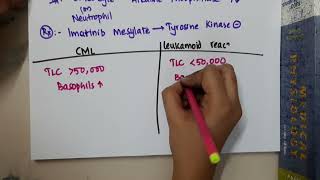 differences between CML and leukemoid reaction  Hematology [upl. by Atem]