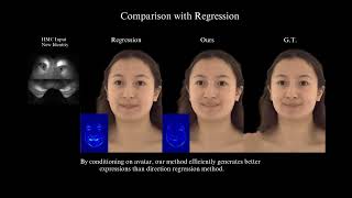 ECCV 2024  Fast Registration of Photorealistic Avatars for VR Facial Animation  Results Video [upl. by Arremat832]