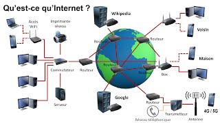 Internet cest quoi  Les réseaux informatiques [upl. by Hynes]