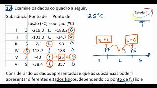 Como descobrir o estado físico da matéria com a temperatura de fusão e ebulição [upl. by Pamelina234]