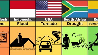 Most frequent natural disasters from different countries [upl. by Son966]