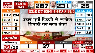 Lok Sabha Elections 2024 Result North East Delhi में Manoj Tiwari Kanhaiya Kumar से निकले आगे [upl. by Solly884]