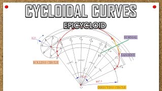 Cycloidal CurvesEpicycloidProblem 2 [upl. by Princess]