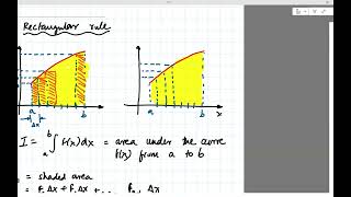 Numerics Lec9a Simple Numerical Integration using Rectangular  Trapezoidal Rule Fall 2024 [upl. by Laro863]