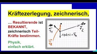 Kräftezerlegung Resultierende ist BEKANNT zeichnerisch Teil Kräfte bestimmen Physik [upl. by Cheung]