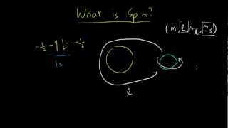 What is Spin [upl. by Knuth]