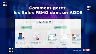 Comment gerez les Roles FSMO dans un ADDS [upl. by Dhiman]