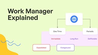 Introduction to Android WorkManager Simplifying Background Tasks [upl. by Bowman]