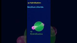 Sp hybridization beryllium chloride cyclewhellie stunt like subscribe [upl. by Schlessel900]