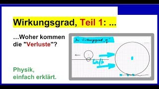 Wirkungsgrad berechnen Teil 1 Woher kommen die quotVerlustequot Physik [upl. by Marino45]