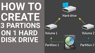 Windows 11 Partition Mastery The 3in1 HDD Hack You Need to Know [upl. by The]