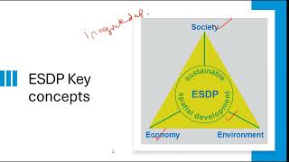 What is a spatial plan Spatial Planning Perspective ESDP by Prof Dr Asim Farooq [upl. by Walliw]