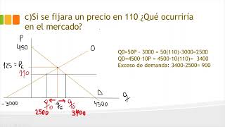 Demanda y Oferta Equilibrio de mercado ejercicio numérico Economía [upl. by Anyala]