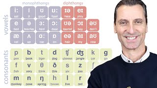 Experto en pronunciación enseña la tabla fonética Aprende todos los sonidos de la lengua inglesa [upl. by Nosaj]