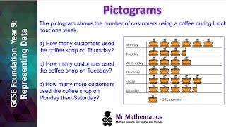 Drawing and Interpreting Pictograms [upl. by Llerrad]