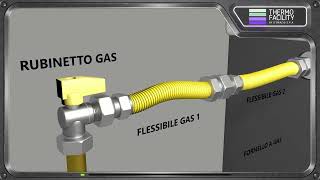 Errori negli allacciamenti di apparecchi GAS negli impianti domestici [upl. by Amlez]