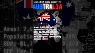 Learn about every country pt 6 australia mapping shorts [upl. by Nohsad]