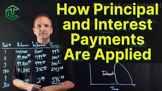 How Principal amp Interest Are Applied In Loan Payments  Explained With Example [upl. by Corie]