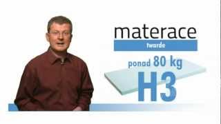 Jaką Twardość Powinien Mieć Materac [upl. by Princess194]