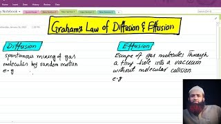 Grahams law of diffusion and effusion of gases Chemistry urduhindi [upl. by Oz]