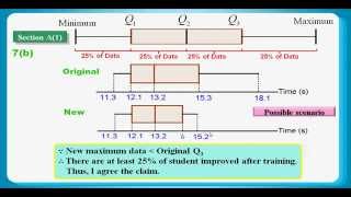 HKDSE 2012 Maths Core Paper 1 Q07 boxandwhisker diagram Range amp Interquartile Range [upl. by Akima475]