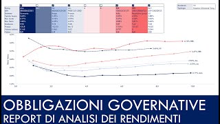 Update Settembre MIGLIORI OBBLIGAZIONI GOVERNATIVE per diverse scadenze Da 1 anno a 30 anni [upl. by Higinbotham]