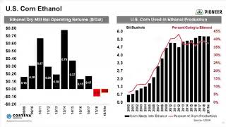 State of the Agriculture Economy [upl. by Elleiad373]