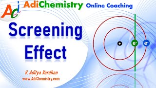 Screening effect  shielding effect  Chemistry  Concept  consequences [upl. by Neehsuan]