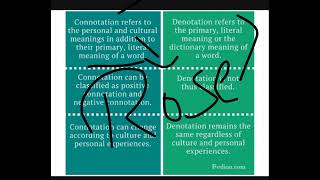 Difference between Connotation and Denotation full explanation in urdu and Hindi [upl. by Engleman783]