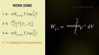 15 Carnot Cycle  Introductory Thermodynamics Course [upl. by Noevart70]