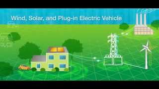 What Is the Smart Grid [upl. by Rettke49]