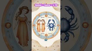 Gemini Compatibility with All 12 Zodiac Signs – Ratings amp Quick Insights zodiaccompatibility [upl. by Hteboj320]