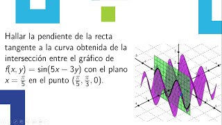 Aplicación derivadas parciales [upl. by Gnouhp210]