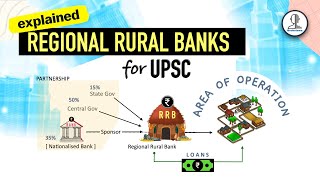 RRB  Regional Rural banks  Indian Economy for UPSC [upl. by Enitnelav3]