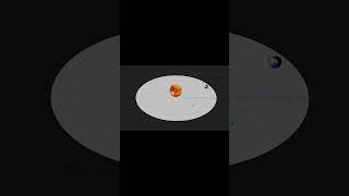 Earth Orbital Plane  Ecliptic Plane and Orbital Axis earth planetaryscience scientificanimation [upl. by Pages]