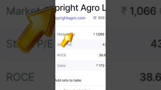 Latest spright agro Ltd stock update analysis [upl. by Sylvia]