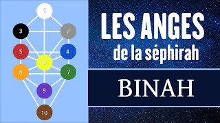 Les anges de la Séphirah Binah [upl. by Pfosi]