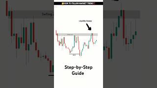 How to Follow Market Trends Using SMC and Price Action  The Positive Trader [upl. by Ynez]