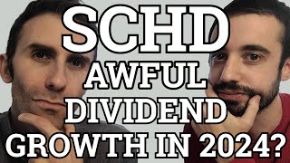 Are SCHDs Best Days Behind Them  Awful Dividend Growth in 2024 on the Horizon [upl. by Retsim]