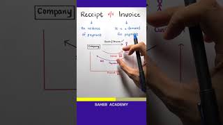 Receipt vs Invoice [upl. by Loreen1]