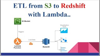 ETL From AWS S3 to Amazon Redshift with AWS Lambda dynamically [upl. by Acenahs]