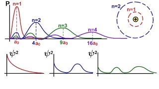 Chemistry  Electron Structures in Atoms 26 of 40 Radial Probability Density Function SOrbital [upl. by Yleve716]