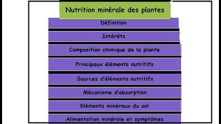 Nutrition minérale des plantes [upl. by Namia]