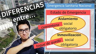 ¿Qué es un ESTADO DE EMERGENCIA [upl. by Aivato]