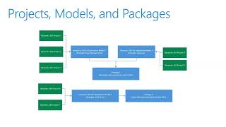 Dynamics 365 Finance amp Operations  Module 12 Extension Model [upl. by Gonsalve]